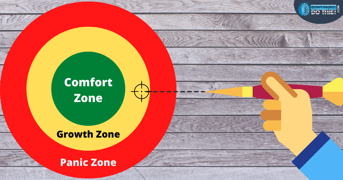 comfort zone vs growth zone vs panic zone