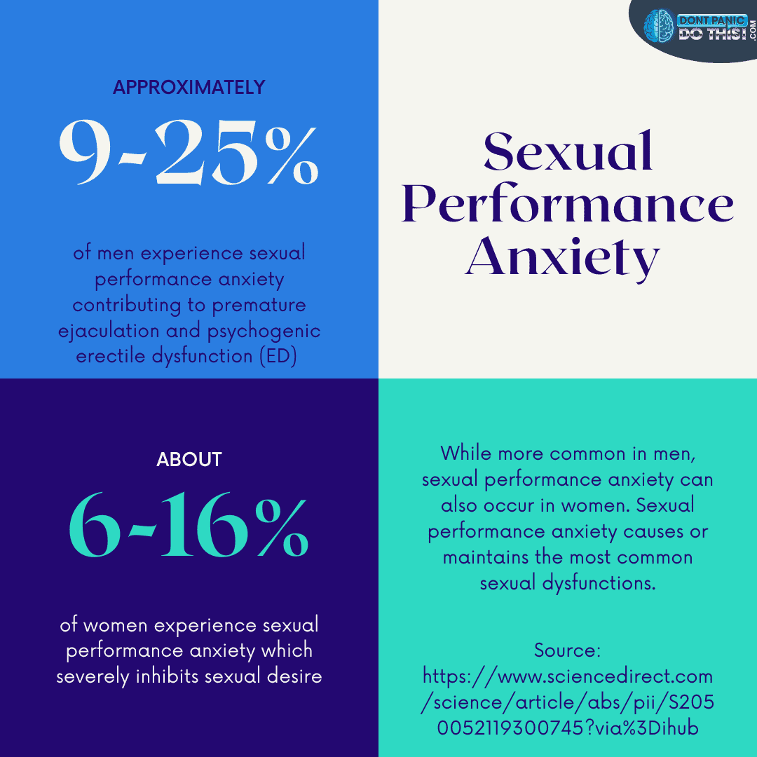 Sexual Performance Anxiety Stats