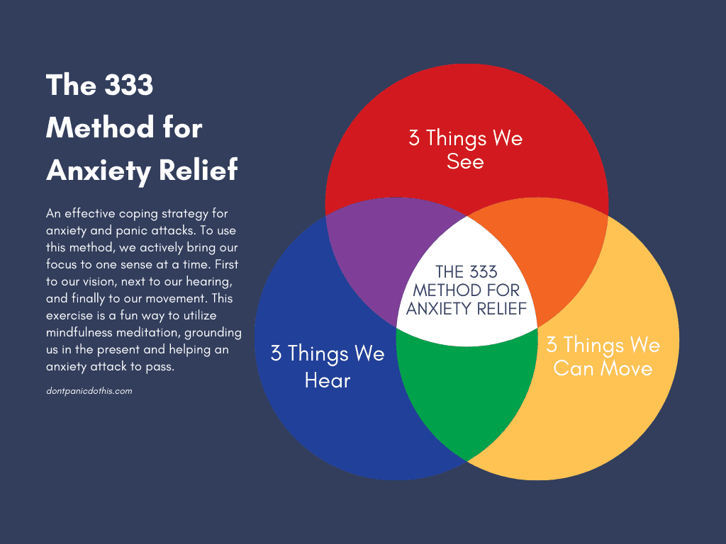 The 333 Rule for Anxiety Chart
