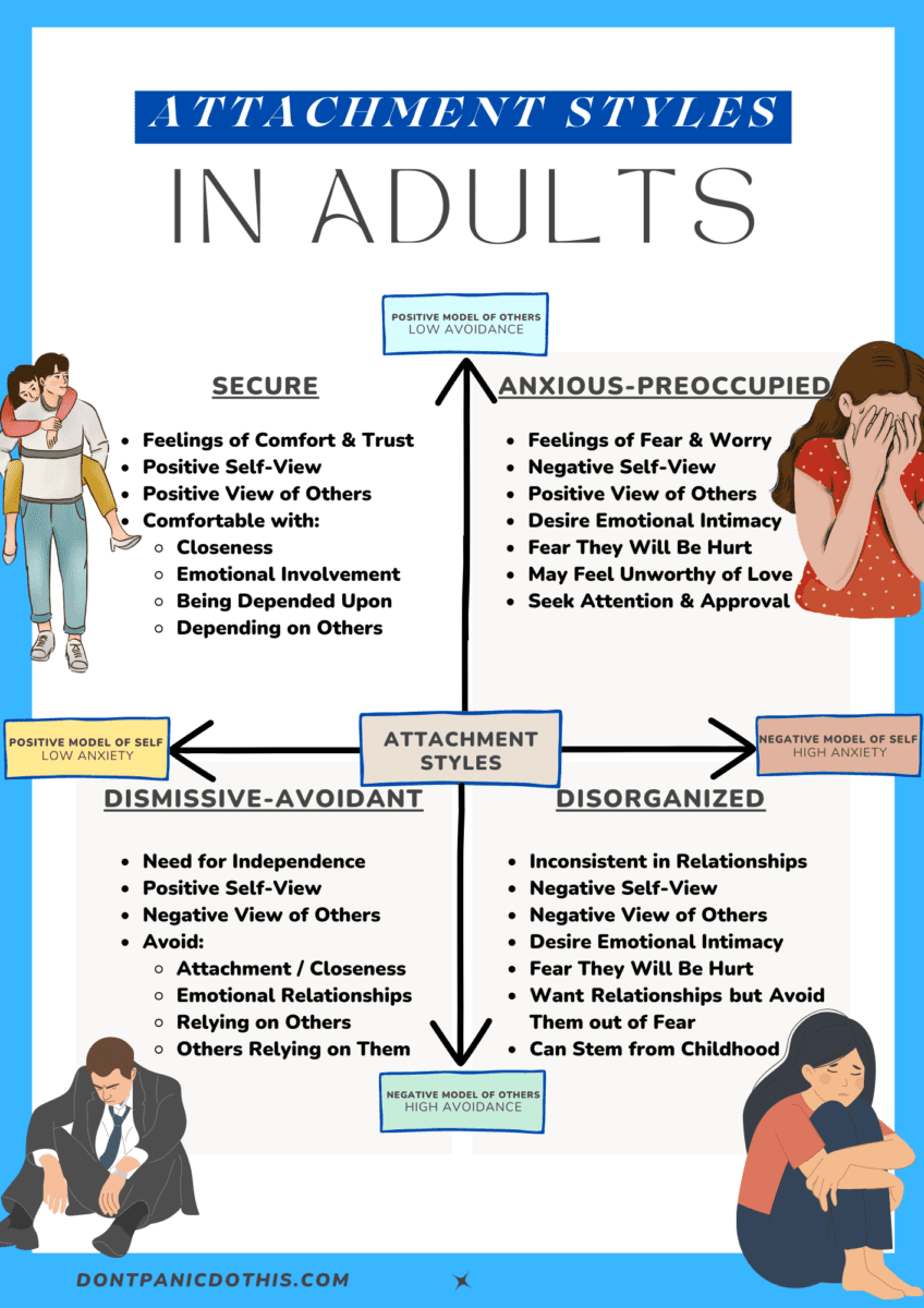 attachment styles in adults