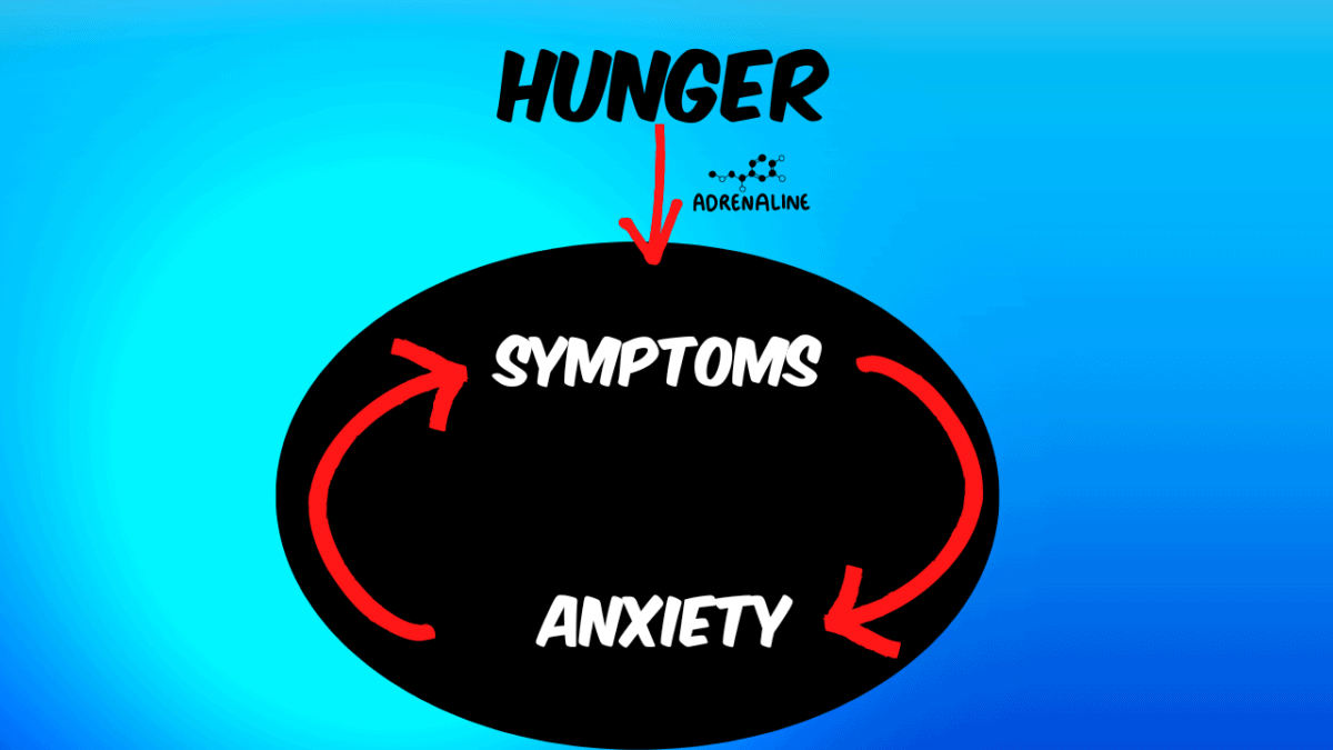 how hunger causes anxiety